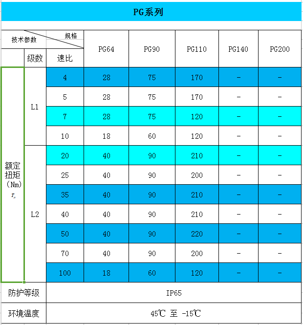  PG 行星减速器参数表格