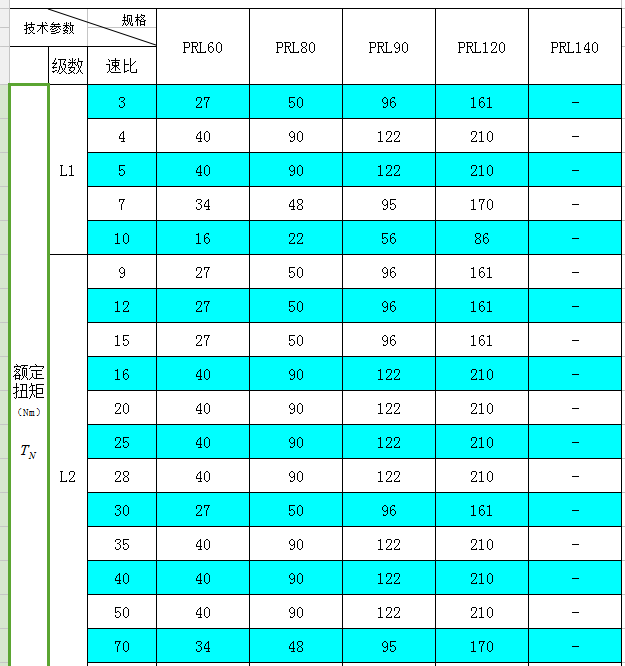 系列伺服电机行星减速机技术参数 