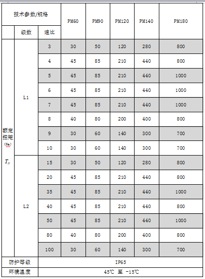 伺服减速机选型标准技术参数表格