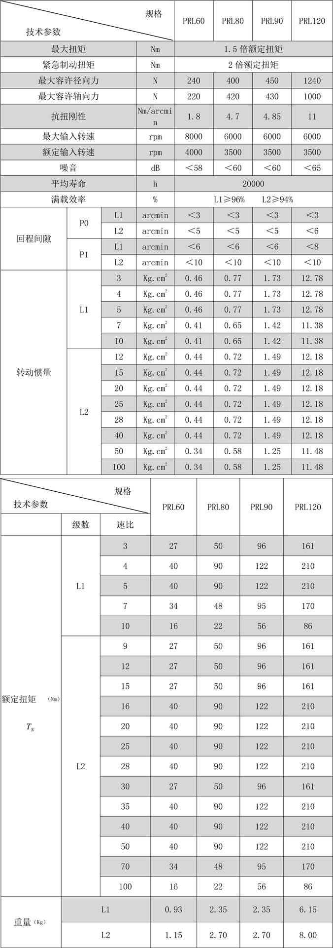 直齿行星减速机