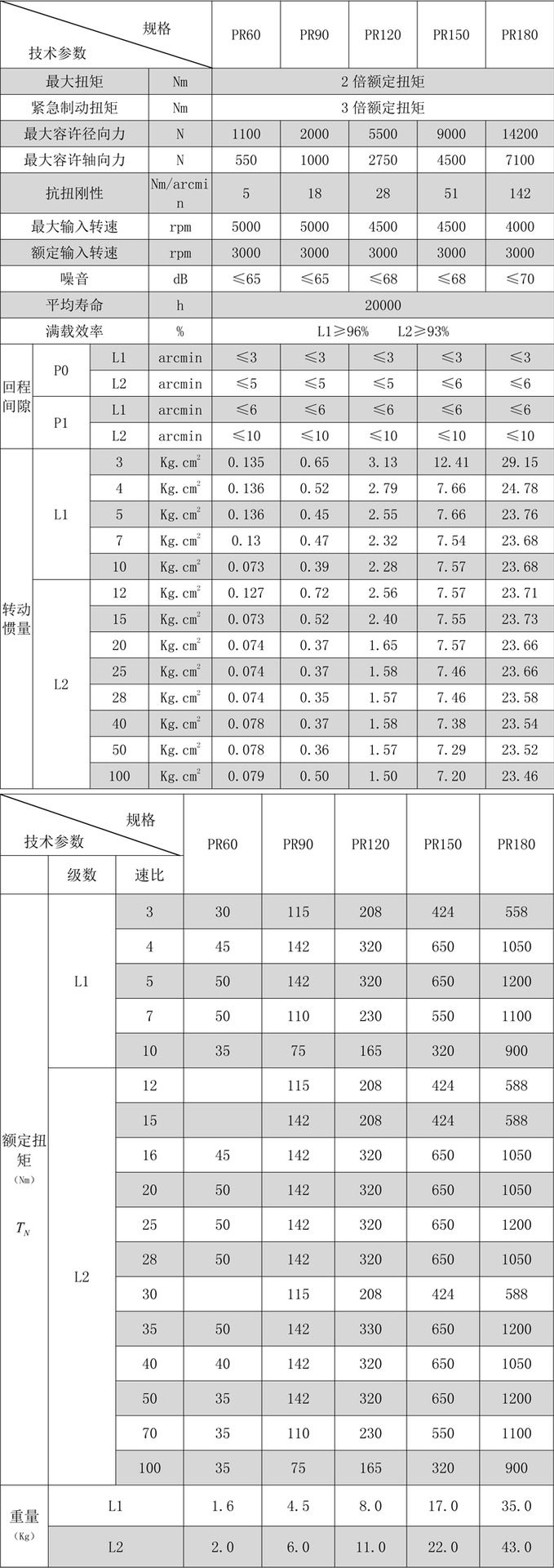 行星齿轮减速机