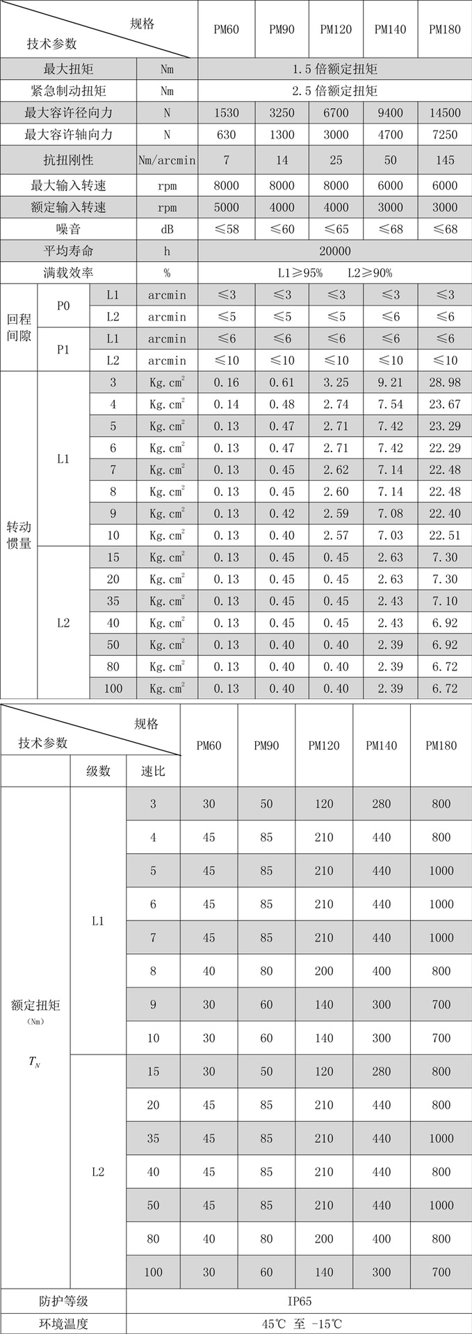 斜齿行星减速机