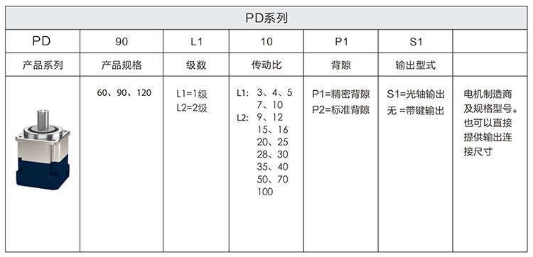 高精度行星齿轮减速机