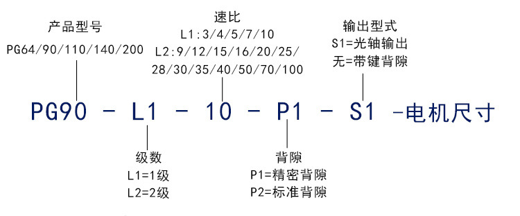 圆法兰盘行星减速机