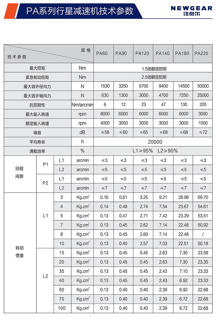 PA斜齿行星减速机技术参数