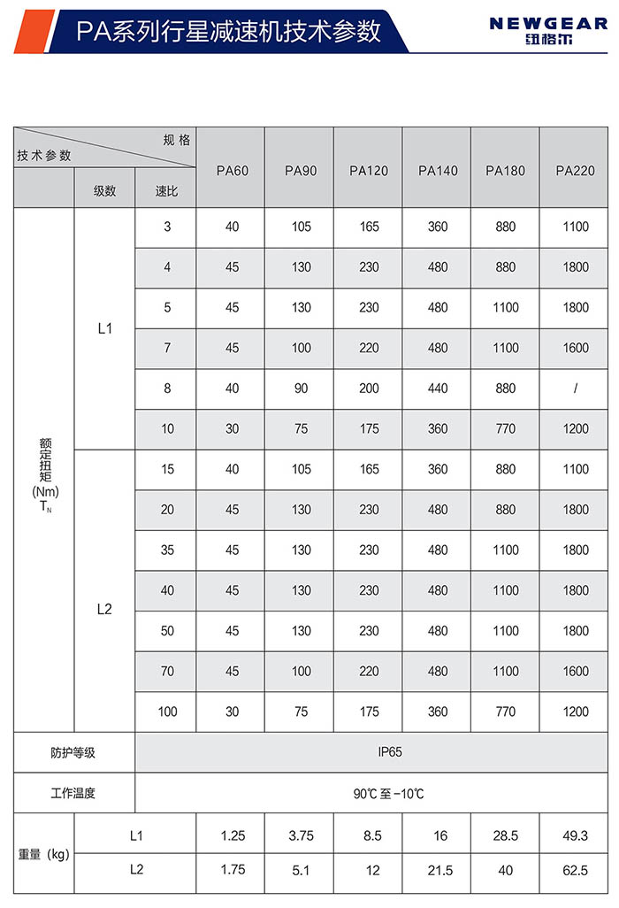 PA斜齿行星减速机额定扭矩