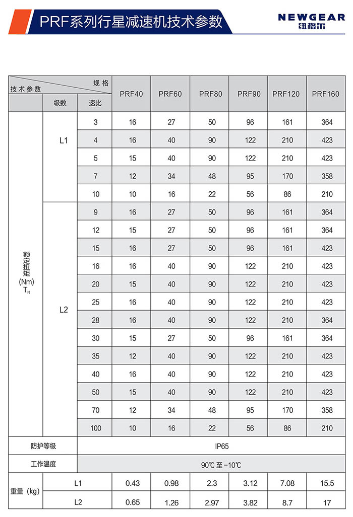 PRF直齿行星减速机额定扭矩