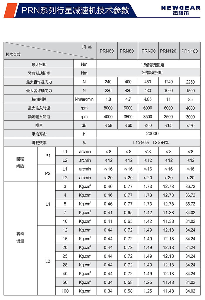 PRN直齿行星减速机技术参数