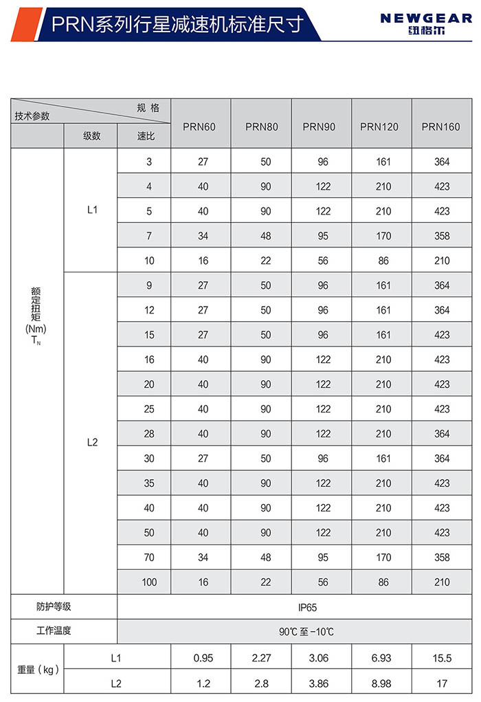 PRN直齿行星减速机额定扭矩