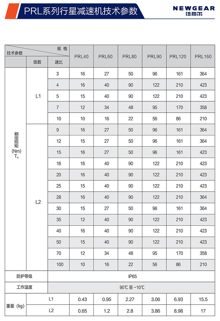 PRL直齿行星减速机额定扭矩