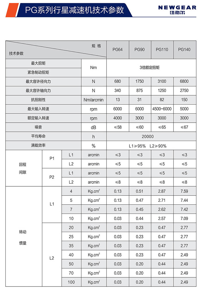 PG斜齿行星减速机技术参数