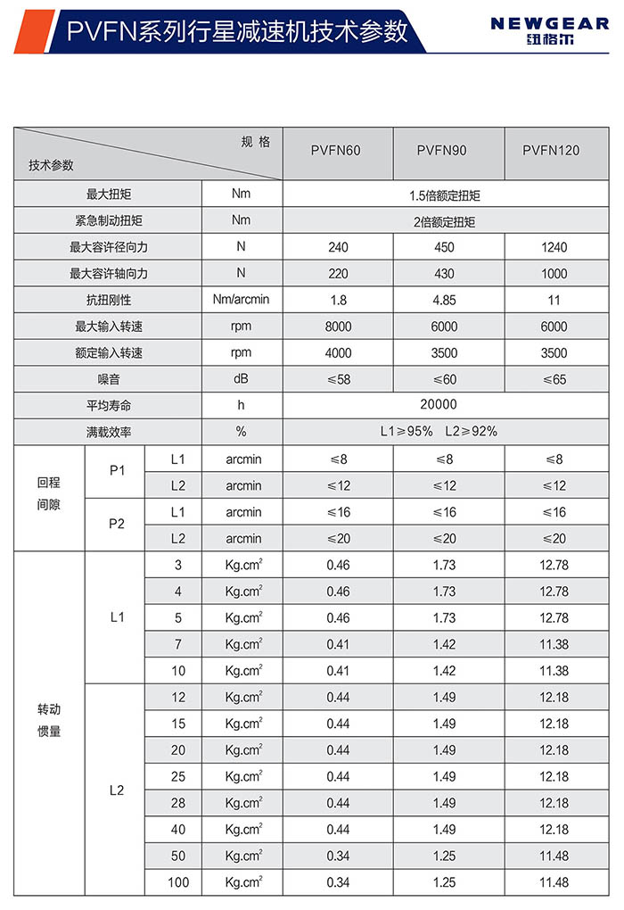 PVFN直齿行星减速机技术参数