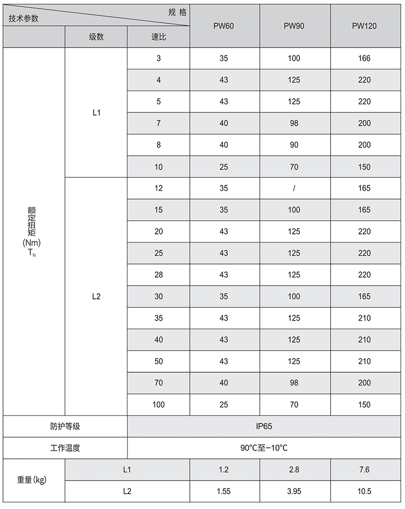 PW斜齿行星减速机额定扭矩