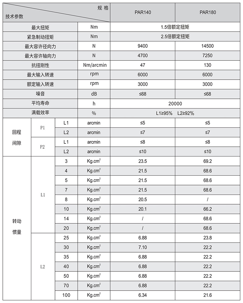 PAR斜齿行星减速机技术参数