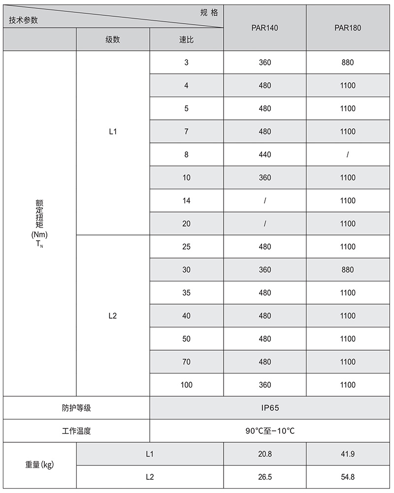 PAR斜齿行星减速机额定扭矩