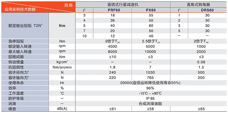 中空转台厂家PTN85系列技术数据