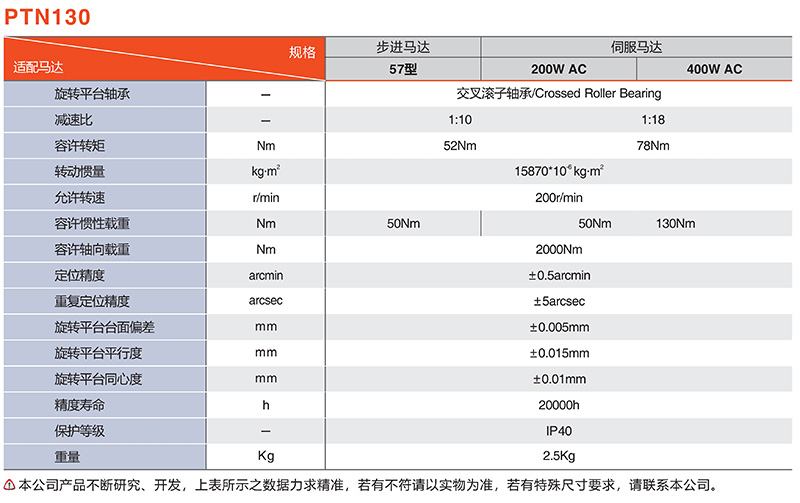 中空平台PTN130系列适配马达