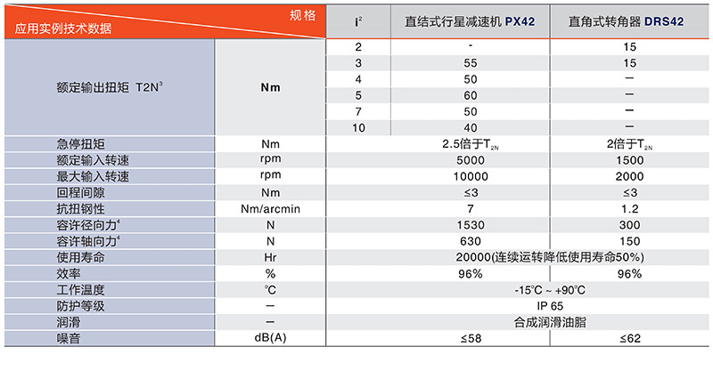 中空旋转平台PTN60系列技术数据